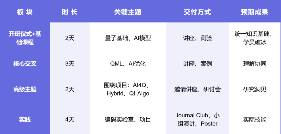 人工智能与量子科技